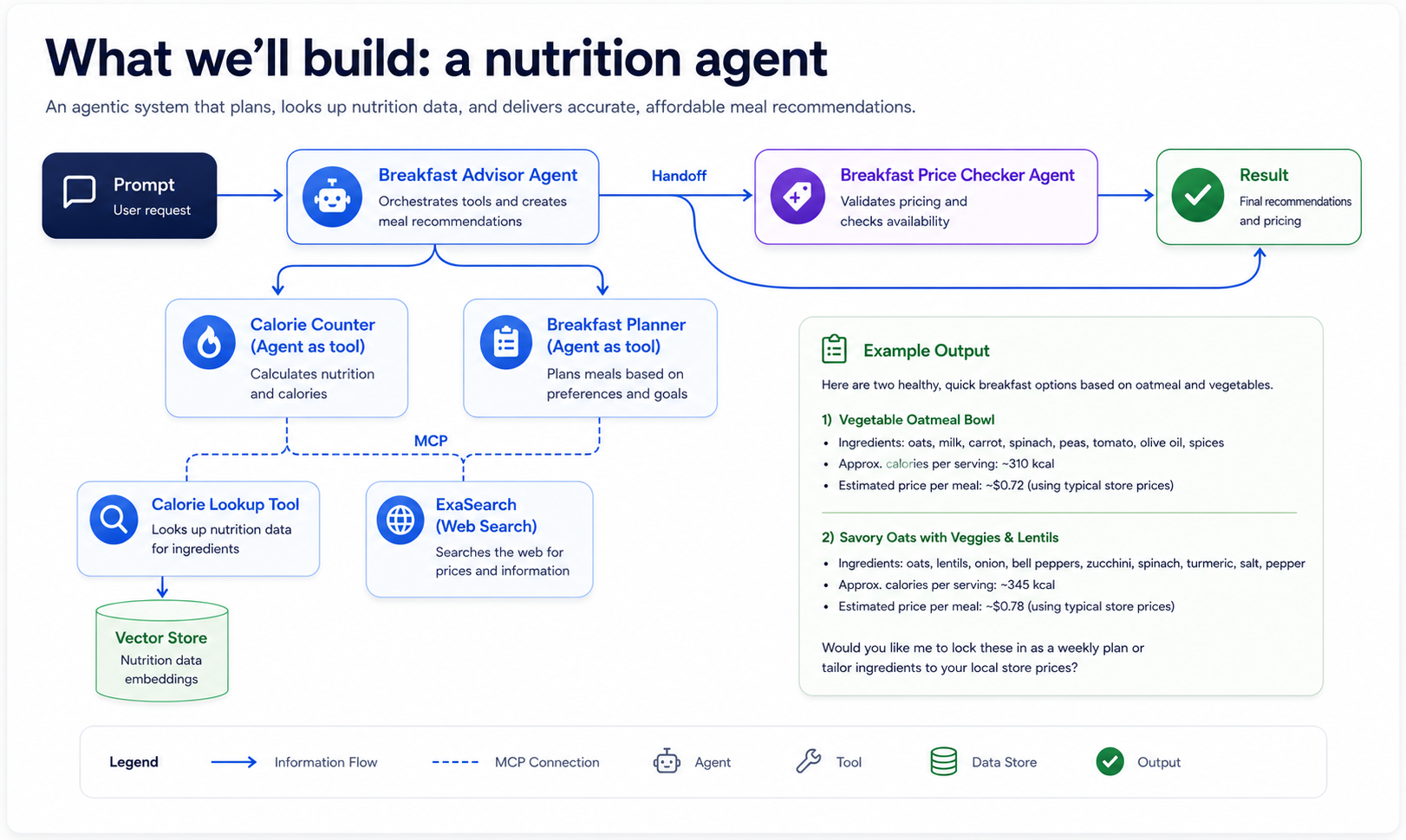 Nutrition AI Agent